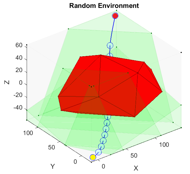 uav localization project