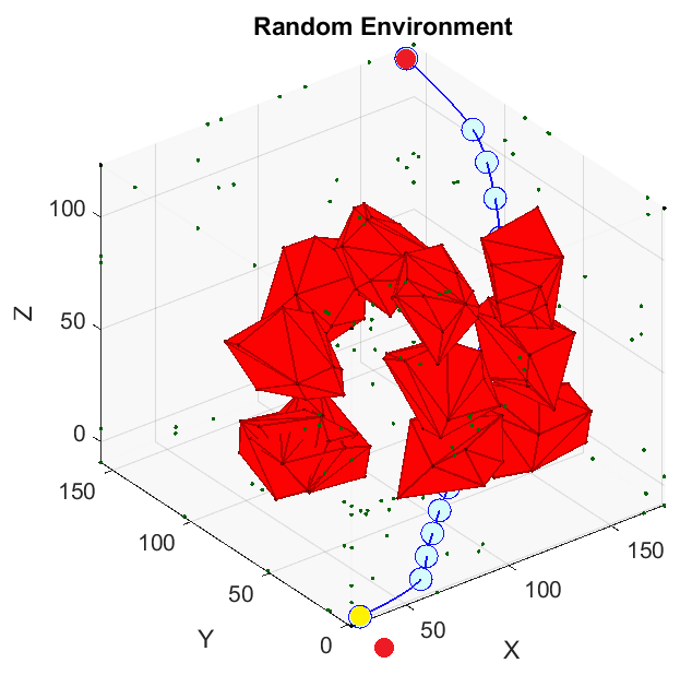 uav localization project