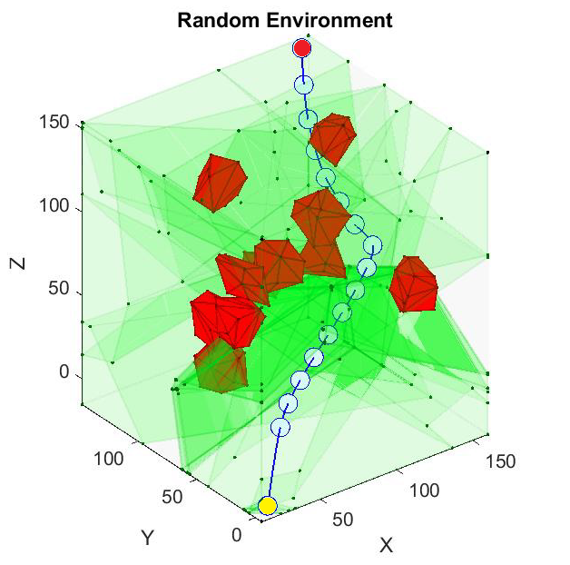 uav localization project